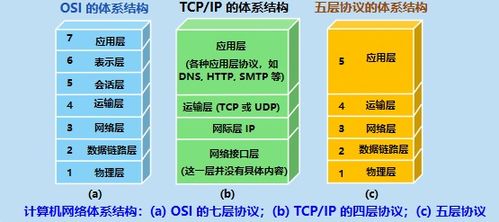 計(jì)算機(jī)網(wǎng)絡(luò)第一、二章知識(shí)總結(jié) 計(jì)算機(jī)系統(tǒng)服務(wù)