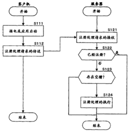 信息處理裝置、服務(wù)器客戶(hù)機(jī)系統(tǒng)與方法及計(jì)算機(jī)程序?qū)＠馕?></a></div>
<div   id=