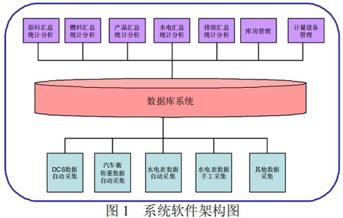淺談化工廠能源管理系統的設計與應用