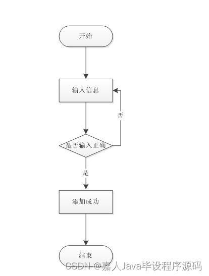 基于SpringBoot的家裝服務(wù)系統(tǒng)設(shè)計與實現(xiàn)