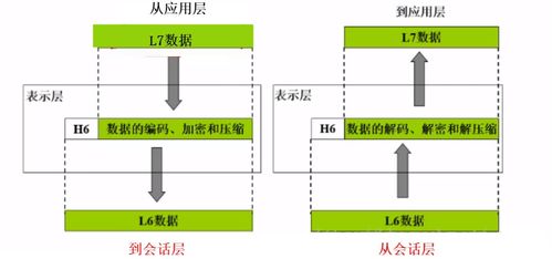 計算機網(wǎng)絡(luò)體系結(jié)構(gòu)與TCP/IP協(xié)議 計算機系統(tǒng)服務(wù)的基石