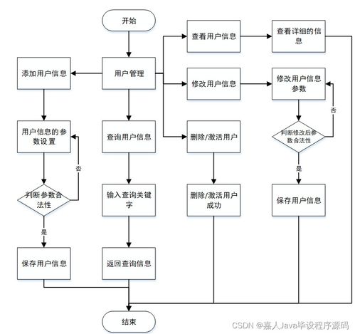 如何選擇高質(zhì)量的計算機畢業(yè)設(shè)計 以SpringBoot企業(yè)級工位管理系統(tǒng)為例