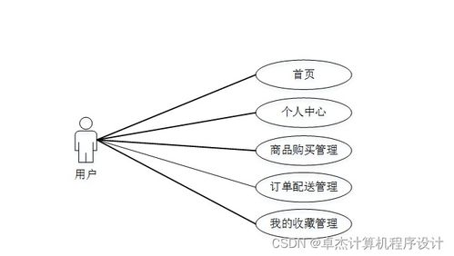 基于JSP的高校食堂點餐及配送系統(tǒng)設(shè)計與實現(xiàn)