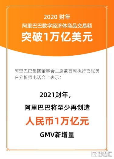 阿里財(cái)報(bào)多項(xiàng)創(chuàng)新業(yè)務(wù)強(qiáng)勁增長，電信業(yè)務(wù)成新焦點(diǎn)，投資機(jī)構(gòu)靜待下一個(gè)大動(dòng)作