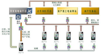 深圳市華美龍物聯網技術 打造智慧未來，引領物聯網技術服務新篇章