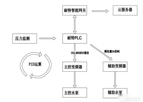 陳宇與可編程邏輯在物聯(lián)網(wǎng)時代的探索與實踐——記電子技術(shù)論壇中的技術(shù)服務(wù)新風(fēng)向