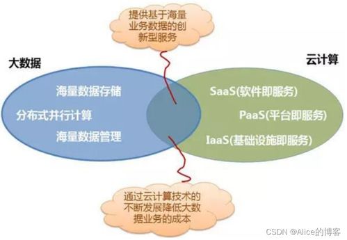 物聯網技術詳解 從概念、特征到架構與關鍵應用
