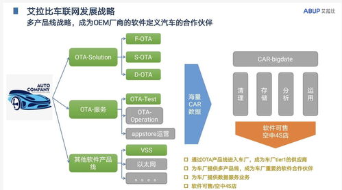 艾拉比獲1000萬美元A輪融資，深化汽車與物聯(lián)網(wǎng)OTA升級及數(shù)據(jù)服務(wù)布局