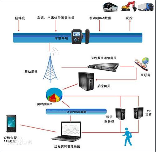 走進車聯網 揭開無人車與自動駕駛技術的新篇章